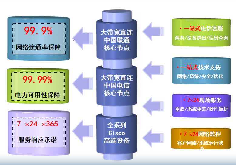 湘桥机房网络